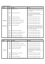 Preview for 110 page of Jeep Urban Camou User Manual