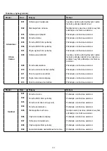 Предварительный просмотр 154 страницы Jeep Urban Camou User Manual