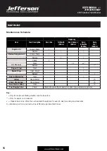 Preview for 16 page of Jefferson Professional Tools & Equipment 6.5HP User Manual