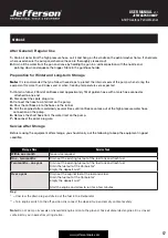 Preview for 17 page of Jefferson Professional Tools & Equipment 6.5HP User Manual