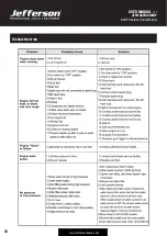 Preview for 18 page of Jefferson Professional Tools & Equipment 6.5HP User Manual