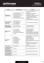 Preview for 19 page of Jefferson Professional Tools & Equipment 6.5HP User Manual