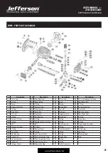 Preview for 21 page of Jefferson Professional Tools & Equipment 6.5HP User Manual