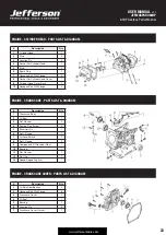 Preview for 23 page of Jefferson Professional Tools & Equipment 6.5HP User Manual