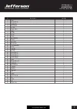 Preview for 7 page of Jefferson Professional Tools & Equipment JEFCEMPETRED-L 2.0HP User Manual