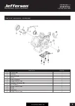 Preview for 9 page of Jefferson Professional Tools & Equipment JEFCEMPETRED-L 2.0HP User Manual