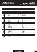 Preview for 17 page of Jefferson Professional Tools & Equipment JEFCIND050P-6.5 User Manual