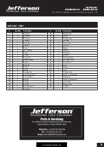 Preview for 21 page of Jefferson Professional Tools & Equipment JEFCIND050P-6.5 User Manual