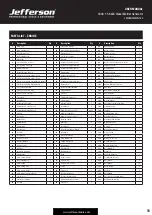 Предварительный просмотр 15 страницы Jefferson Professional Tools & Equipment JEFGENDIEWEL180 User Manual