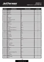 Preview for 14 page of Jefferson Professional Tools & Equipment JEFPDB0750-12S User Manual