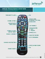 JEFFERSON TELECOM UR4U-MDVR2B Manual preview