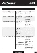 Preview for 11 page of Jefferson JEFARC140M-230 User Manual