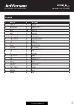 Preview for 11 page of Jefferson JEFARIVT02H User Manual