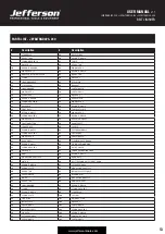 Предварительный просмотр 13 страницы Jefferson JEFBLTSND075-230 User Manual