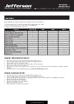 Preview for 11 page of Jefferson JEFC050L10B-230 User Manual