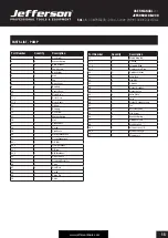 Preview for 15 page of Jefferson JEFC050L10B-230 User Manual