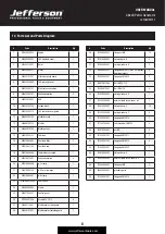 Preview for 8 page of Jefferson JEFGENPET22 User Manual