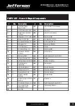 Preview for 9 page of Jefferson JEFMAGDPER35-110 User Manual