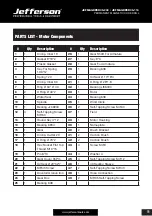 Preview for 11 page of Jefferson JEFMAGDPER35-110 User Manual