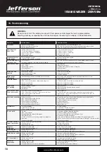 Preview for 18 page of Jefferson JEFMIG151-A User Manual