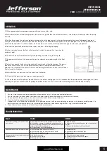 Предварительный просмотр 5 страницы Jefferson JEFSUBPDW225-80 User Manual