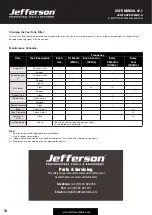 Предварительный просмотр 14 страницы Jefferson JEFWASPET065HP/A User Manual