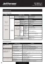 Предварительный просмотр 16 страницы Jefferson JEFWASPET065HP/A User Manual