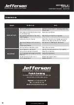 Предварительный просмотр 10 страницы Jefferson Olympus JEFGENPET30 User Manual