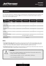 Preview for 6 page of Jefferson OLYMPUS JEFGENPET55EL User Manual