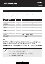 Preview for 6 page of Jefferson OLYMPUS JEFGENPET63EL User Manual