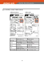 Предварительный просмотр 8 страницы JEICO JREMO 10K Operation And Maintenance Manual