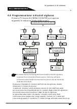 Preview for 29 page of jeiko JKAL37BR Manual