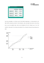 Preview for 40 page of Jeio tech IST-3075 Operating Manual