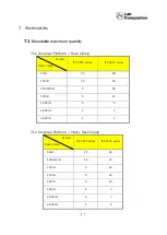 Preview for 53 page of Jeio tech IST-3075 Operating Manual