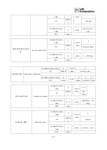 Preview for 62 page of Jeio tech IST-3075 Operating Manual