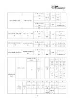 Preview for 63 page of Jeio tech IST-3075 Operating Manual