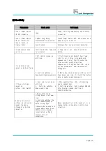 Предварительный просмотр 48 страницы Jeio tech Lab companion SI-300 Operating Instruction