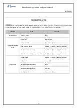 Preview for 11 page of Jema Autolifte JA2000J Installation, Operation, And Parts Manual