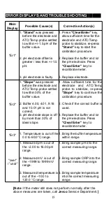 Preview for 16 page of JENCO 6011M Operation Manual