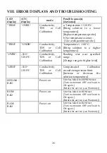 Preview for 27 page of JENCO 6308CT Operation Manual