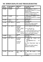 Preview for 28 page of JENCO 6309 POT Operation Manual