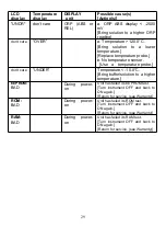 Preview for 29 page of JENCO 6309 POT Operation Manual