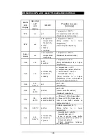 Предварительный просмотр 18 страницы JENCO 6360 Operation Manual