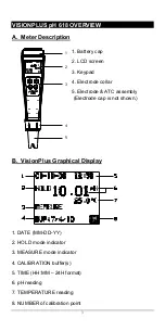 Предварительный просмотр 4 страницы JENCO VisionPlus pH 618 Operation Manual