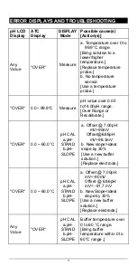 Предварительный просмотр 10 страницы JENCO VisionPlus pH 618 Operation Manual