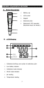 Preview for 4 page of JENCO VisionPlus pH630FA Operation Manual