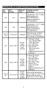 Preview for 9 page of JENCO VisionPlus pH630FA Operation Manual