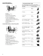 Preview for 6 page of Jenn-Air 20" (50.8 CM) Instructions Manual