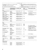 Preview for 22 page of Jenn-Air 720-0336B Installation Instructions And Use & Care Manual