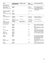 Preview for 23 page of Jenn-Air 720-0336B Installation Instructions And Use & Care Manual